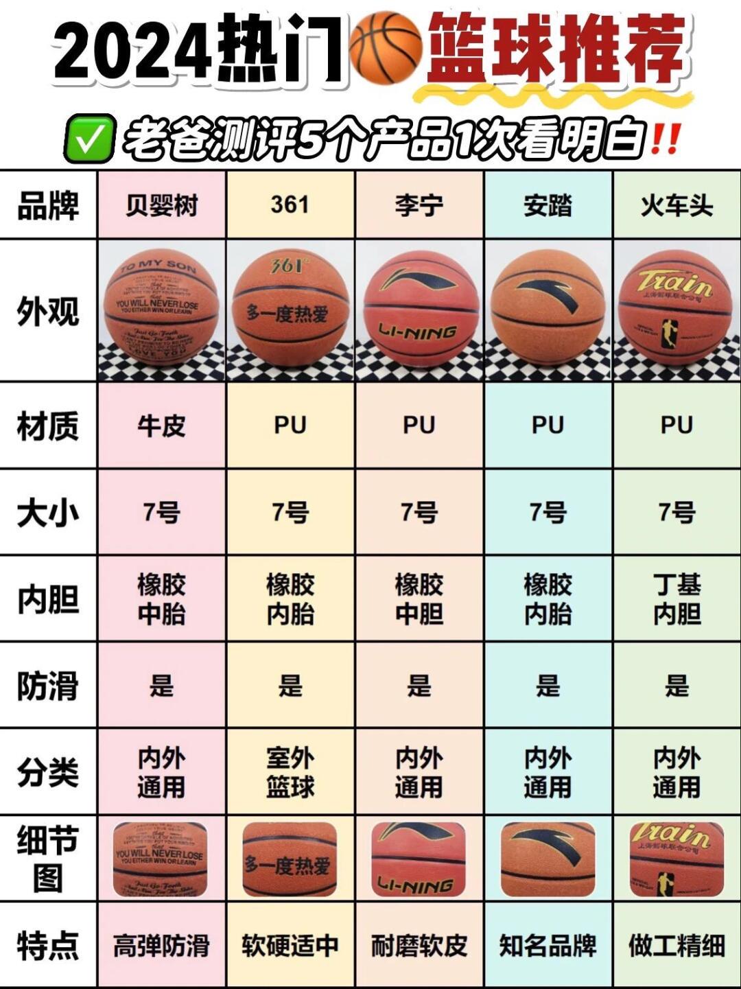 哪里可以找到专业的篮球防守训练课程_0